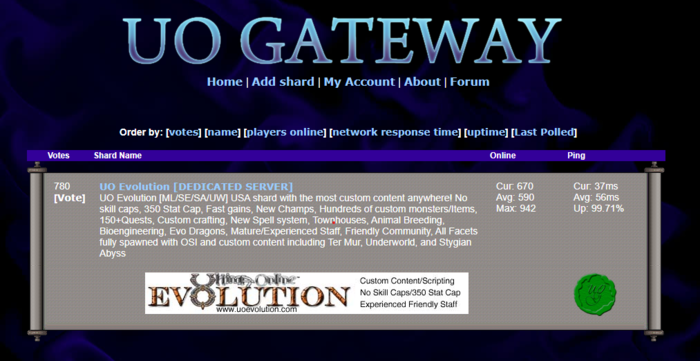 UO Gateway Top List