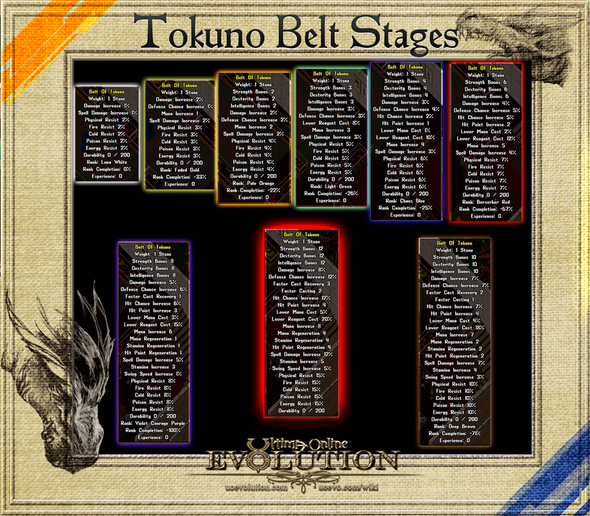 Tokuno Stages.png